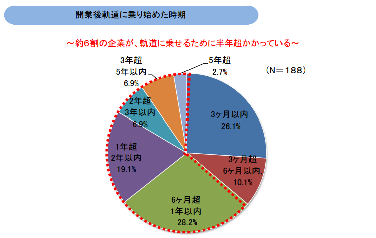 飲食店の開業予定の方は必読 プロから学ぶ資金準備 創業融資の手続きと流れ クラウド会計ソフト マネーフォワード