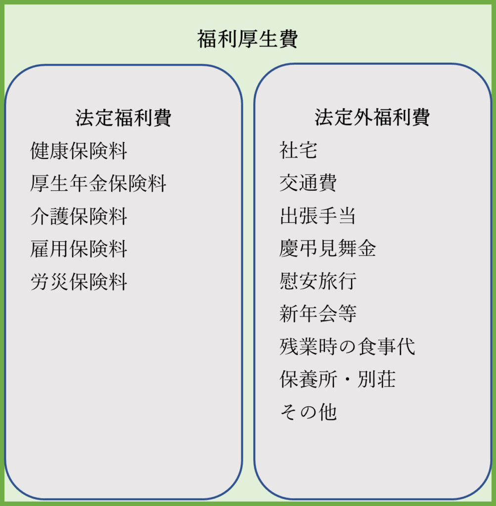福利厚生費