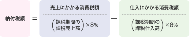原則課税