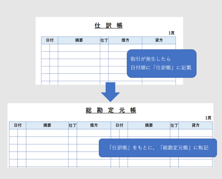 総勘定元帳とは？正しく理解していますか？理解しておきたい基礎と書き方 クラウド会計ソフト マネーフォワード