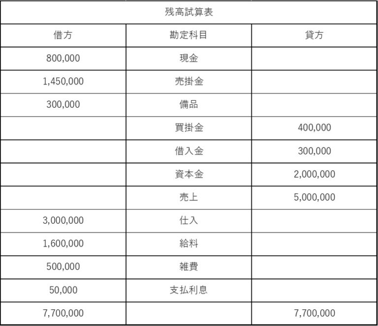 試算表とは?作り方・無料エクセルテンプレート クラウド会計ソフト マネーフォワード 試算表とは?作り方・無料エクセルテンプレート クラウド会計ソフト マネーフォワード