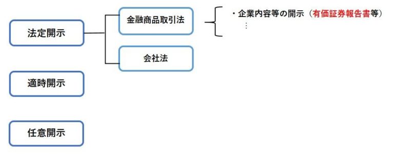 有価証券報告書とは何かをわかりやすく解説！提出義務がある記載要綱とは クラウド会計ソフト マネーフォワード