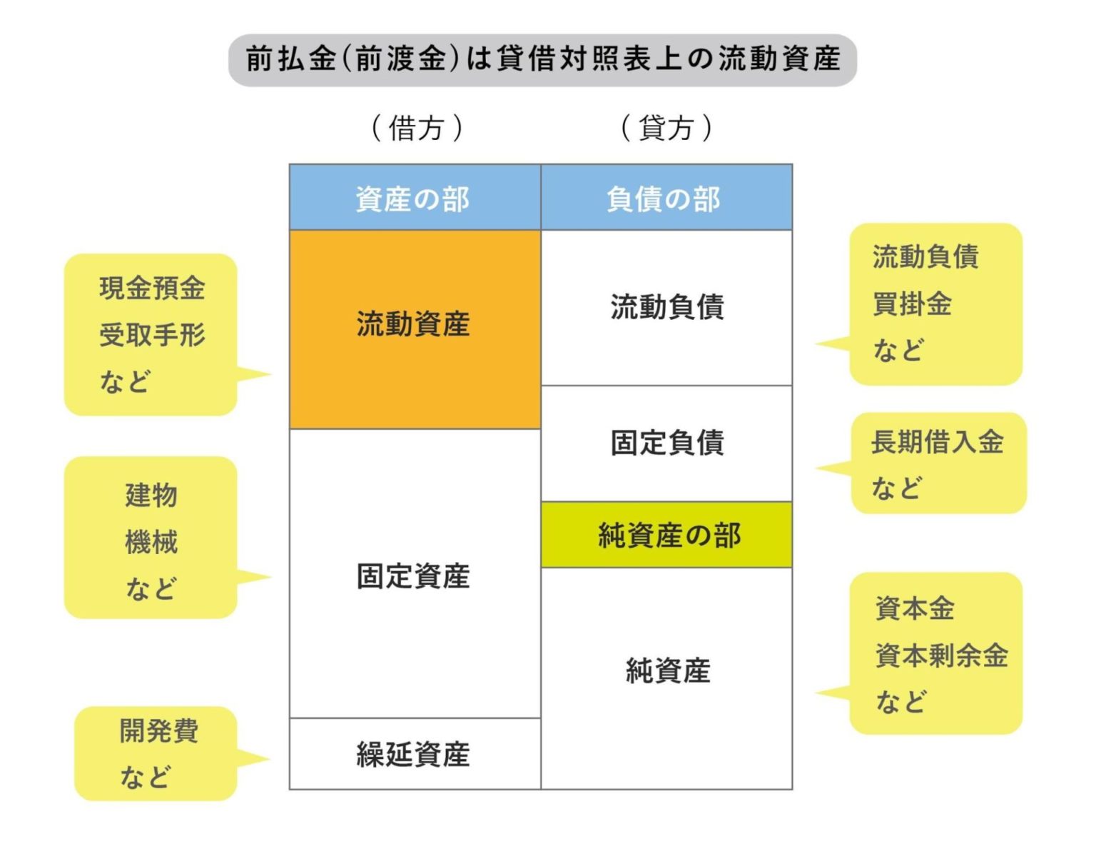 前払金の仕訳例と前払費用との使い分けを解説 クラウド会計ソフト マネーフォワード 