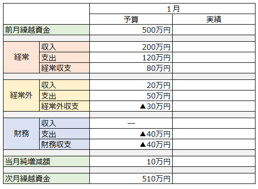 資金繰り