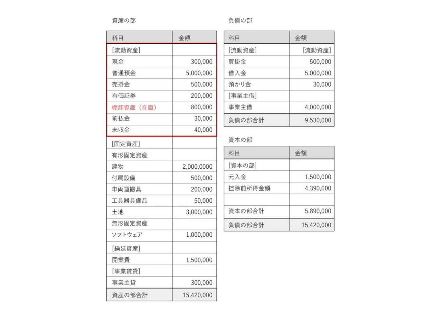 資格を得るにはどのような書類が必要ですか?