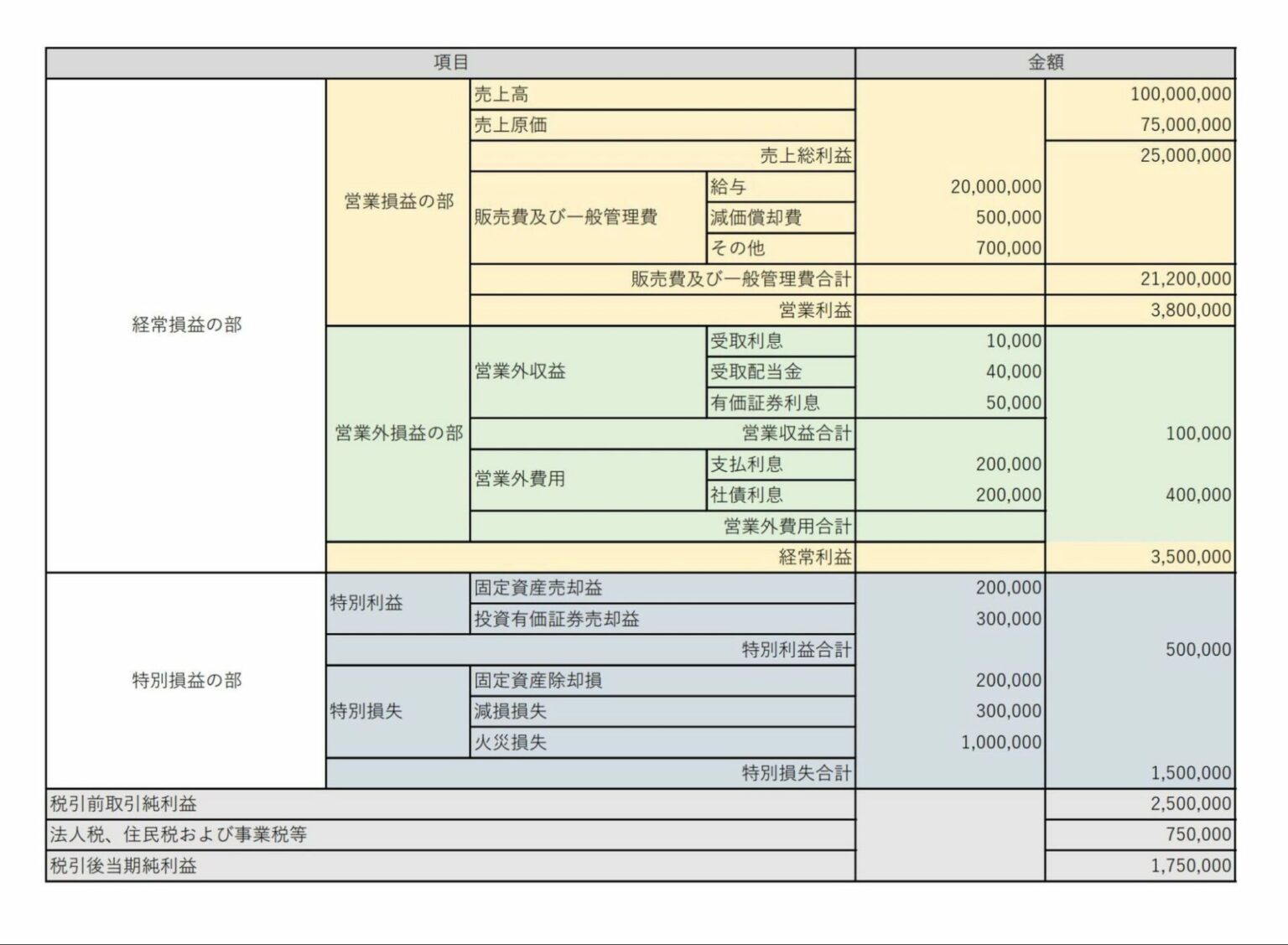 飲食店の経理はエクセルと会計ソフトどちらが良い？よくつかう勘定科目も紹介！ クラウド会計ソフト マネーフォワード
