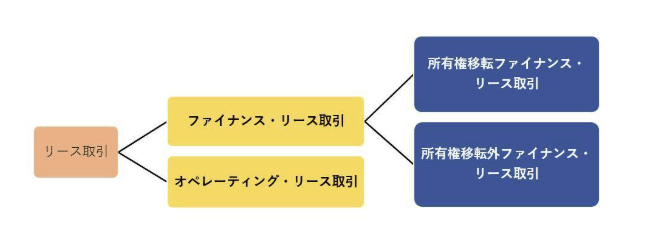 lease_transaction