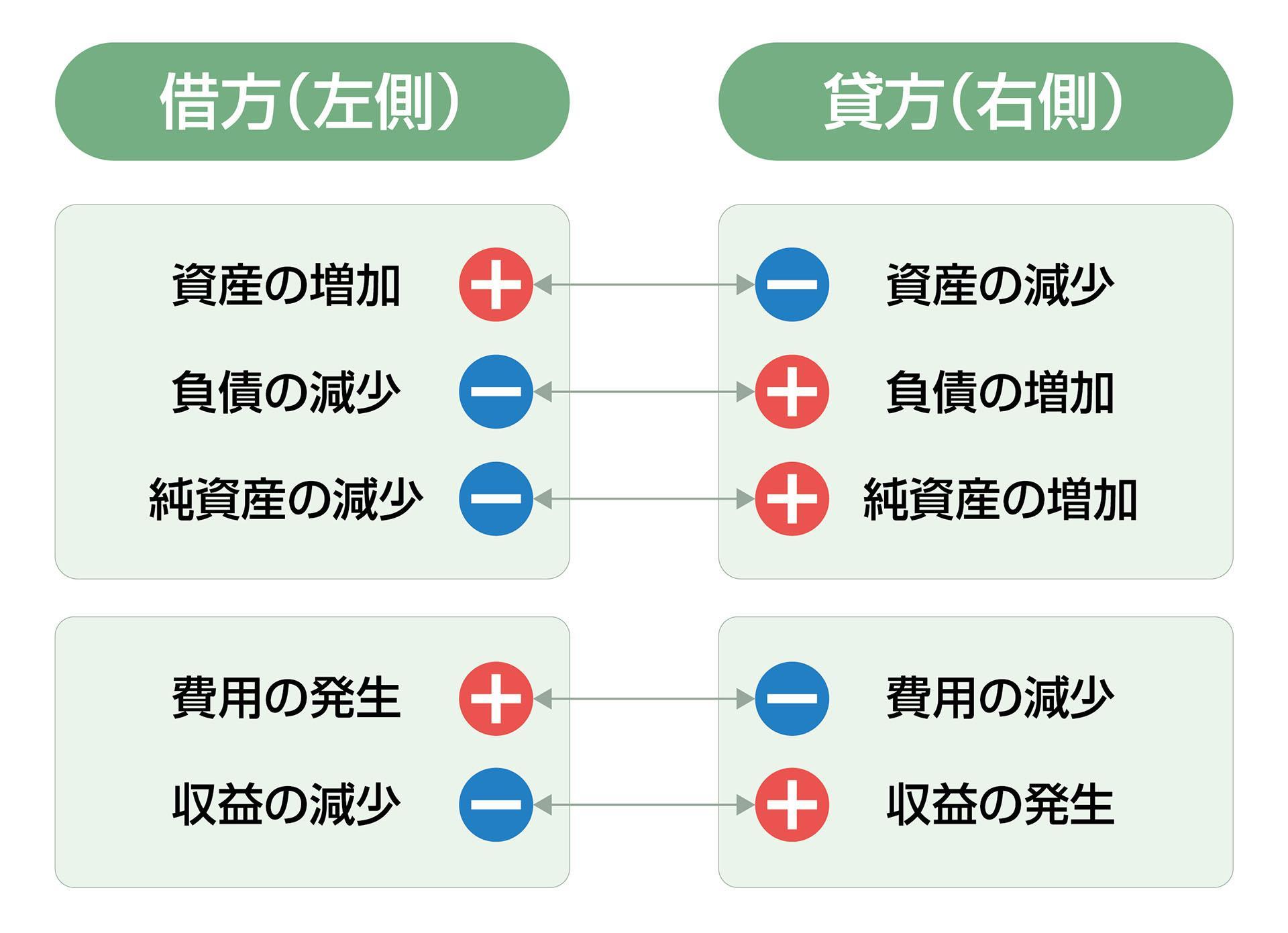 避妊は体重増加の原因になりますか?