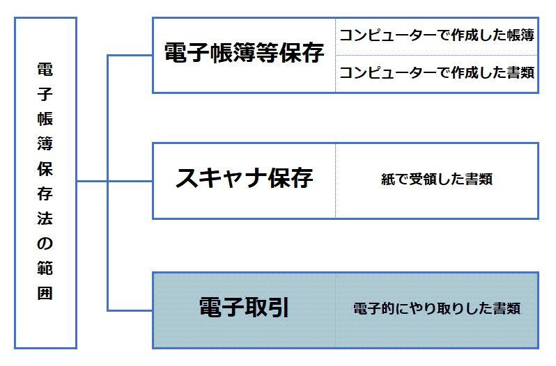 賦存