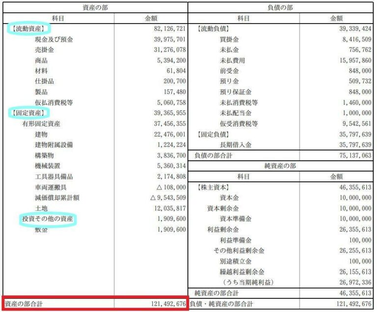 貸借対照表 資産合計: 貸借対照表 どこを見る – 総資産とは|財務・会計用語集|iFinance – BVWSQ
