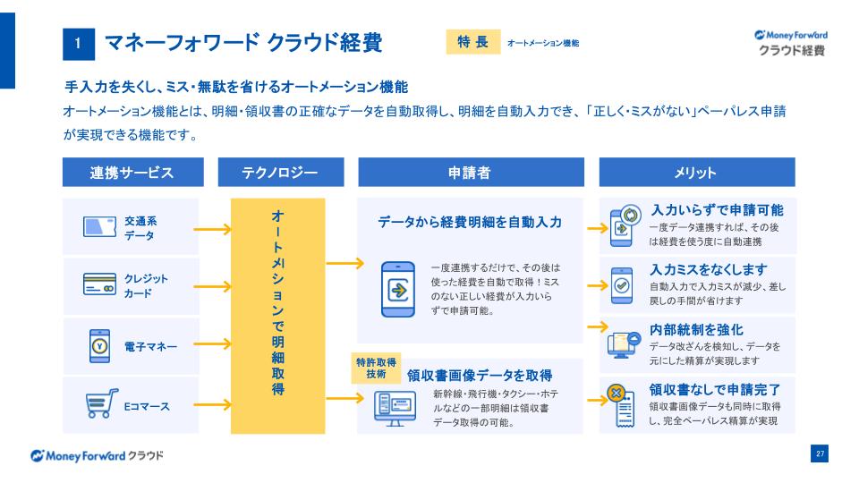 旅費交通費とは？交通費との違いや仕訳の解説 | クラウド会計ソフト 