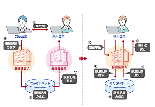 merit of densai