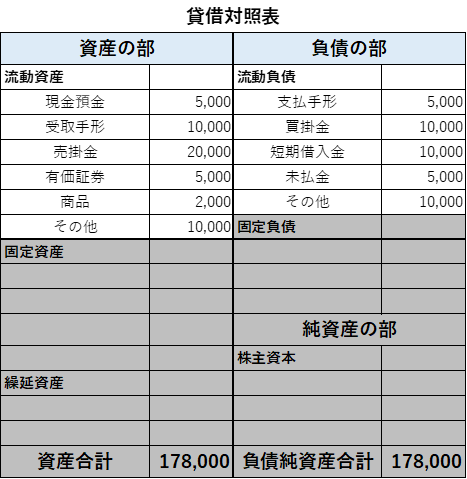 流動比率・当座比率