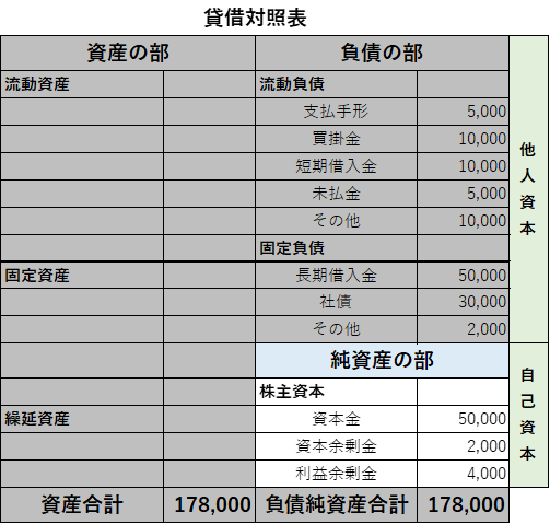 自己資本利益率（ROE）