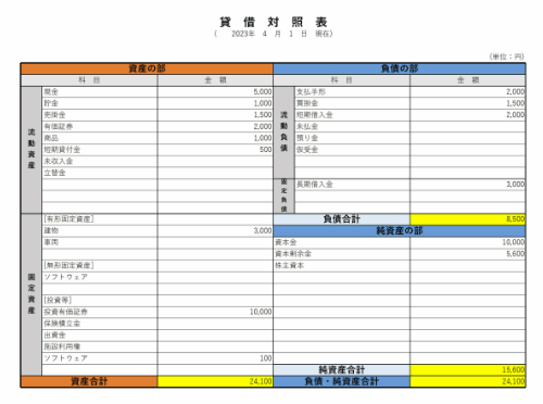 貸借対照表のテンプレート集（無料）