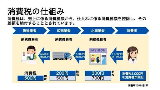 「仕入税額控除」