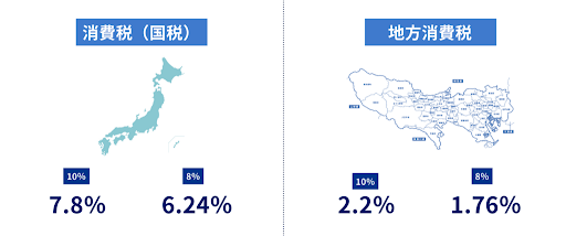 「国税」と「地方消費税」