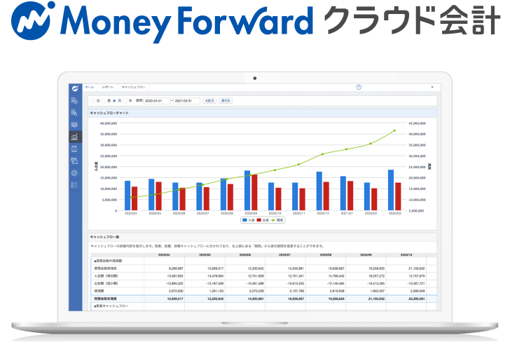 会計業務をもっと簡単に