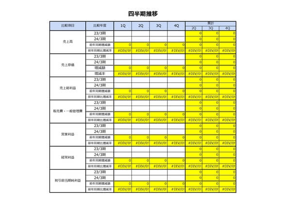 四半期推移表