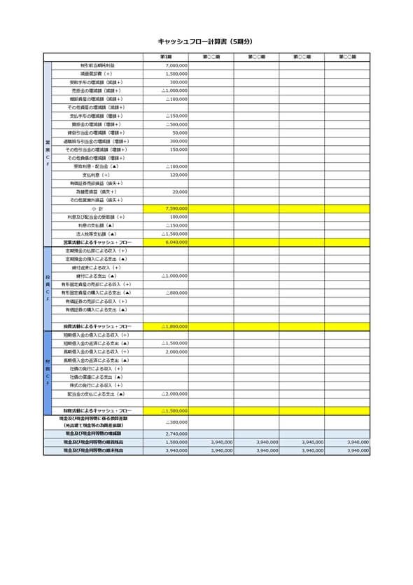 キャッシュフロー計算書（5期分）