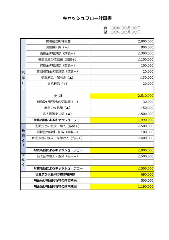シンプルなキャッシュフロー計算書（中小企業）