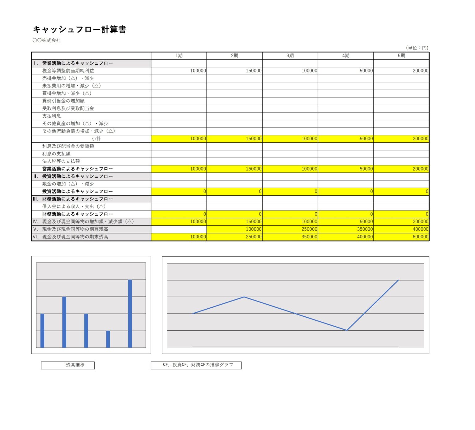 【税理士監修】キャッシュフロー計算書テンプレート(エクセル) 会計ソフト「マネーフォワード クラウド会計」