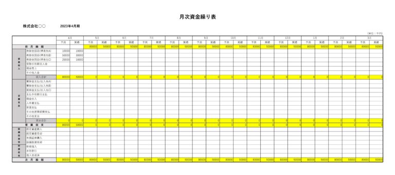 資金繰り表
