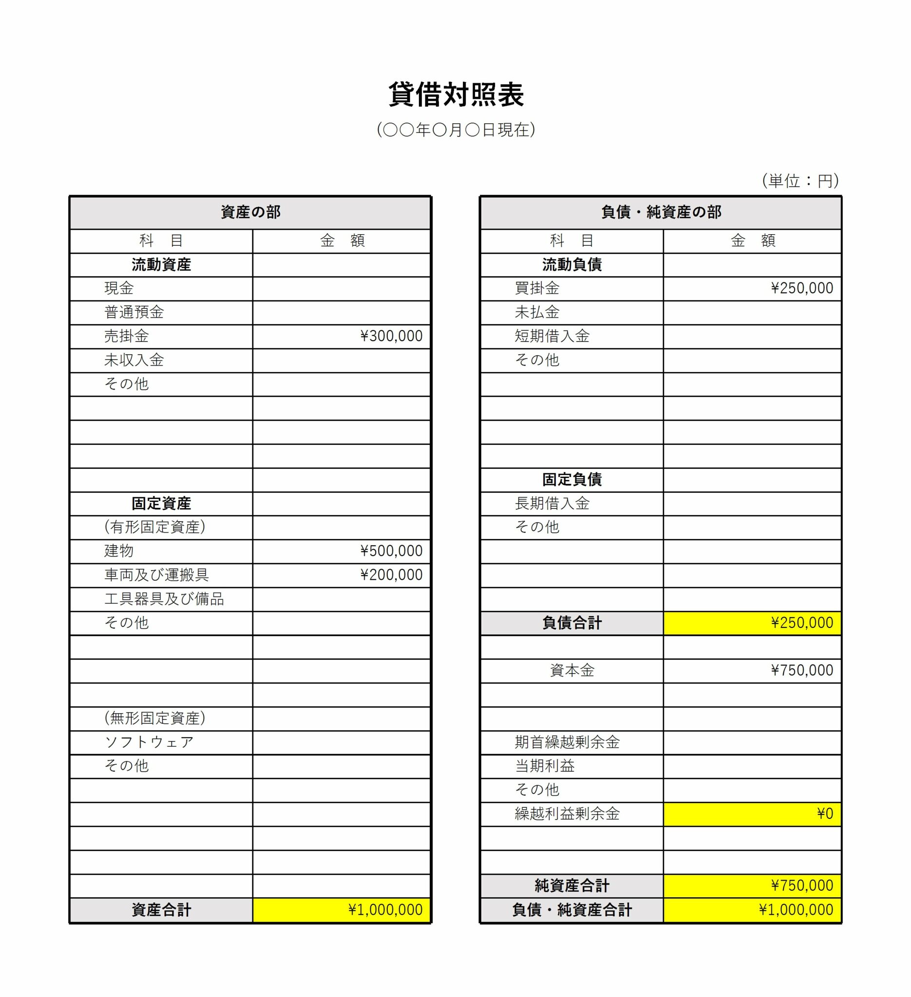 理想的な貸借対照表 | 貸借対照表 6つの形 見方 _ ナカバヤシ の業績・株式レポート【2025年3月期】 – SZBZ
