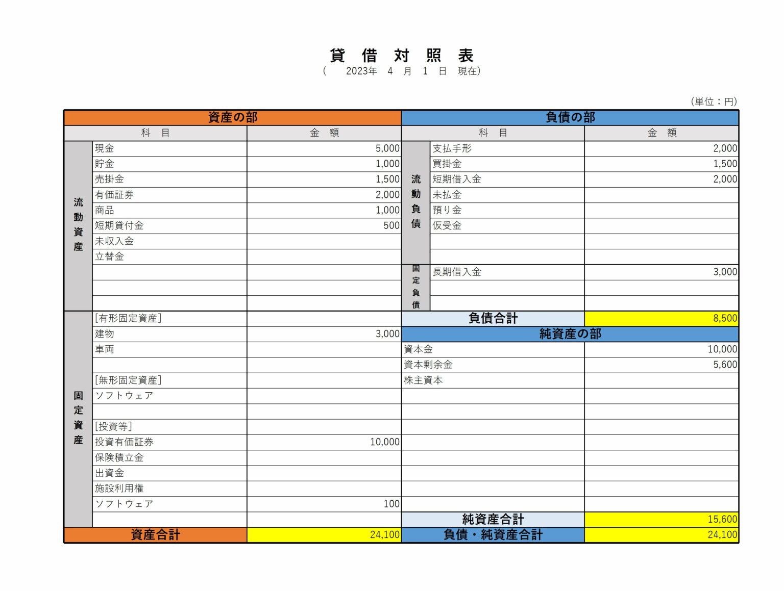 資金諸口 貸借対照表: 貸借対照表 資産 負債 純資産 – 公益法人会計の仕訳 – QHNZE