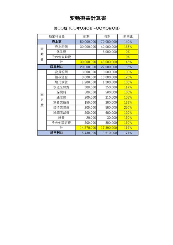 変動損益計算書