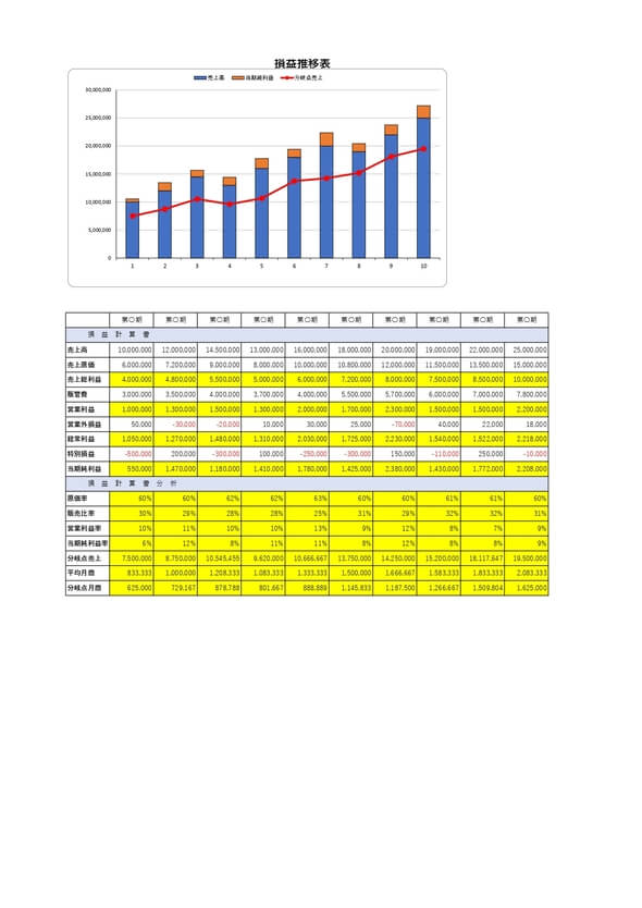 損益推移表（グラフつき）