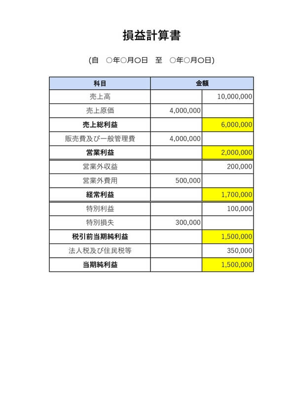 シンプルな損益計算書