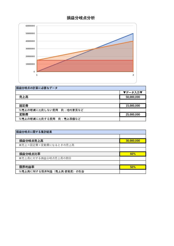 損益分岐点分析シート