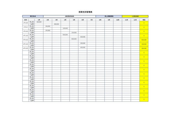 得意先別管理表