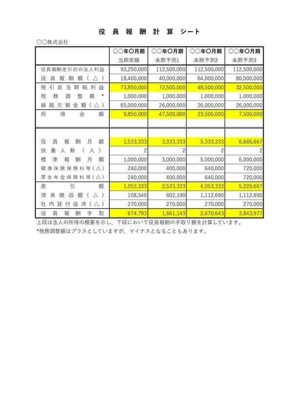 役員報酬計算シート
