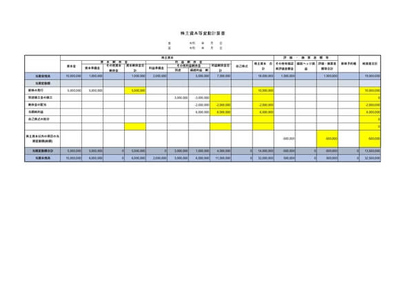 株主資本等変動計算書