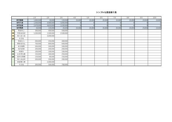 シンプルな資金繰り表
