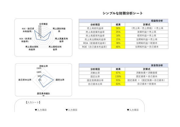 シンプルな財務分析シート