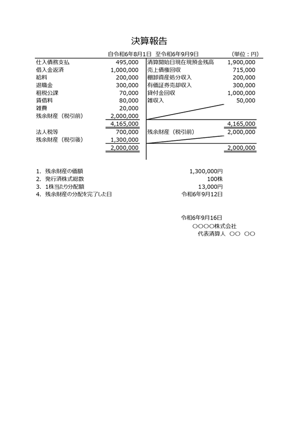 清算結了時の決算報告書