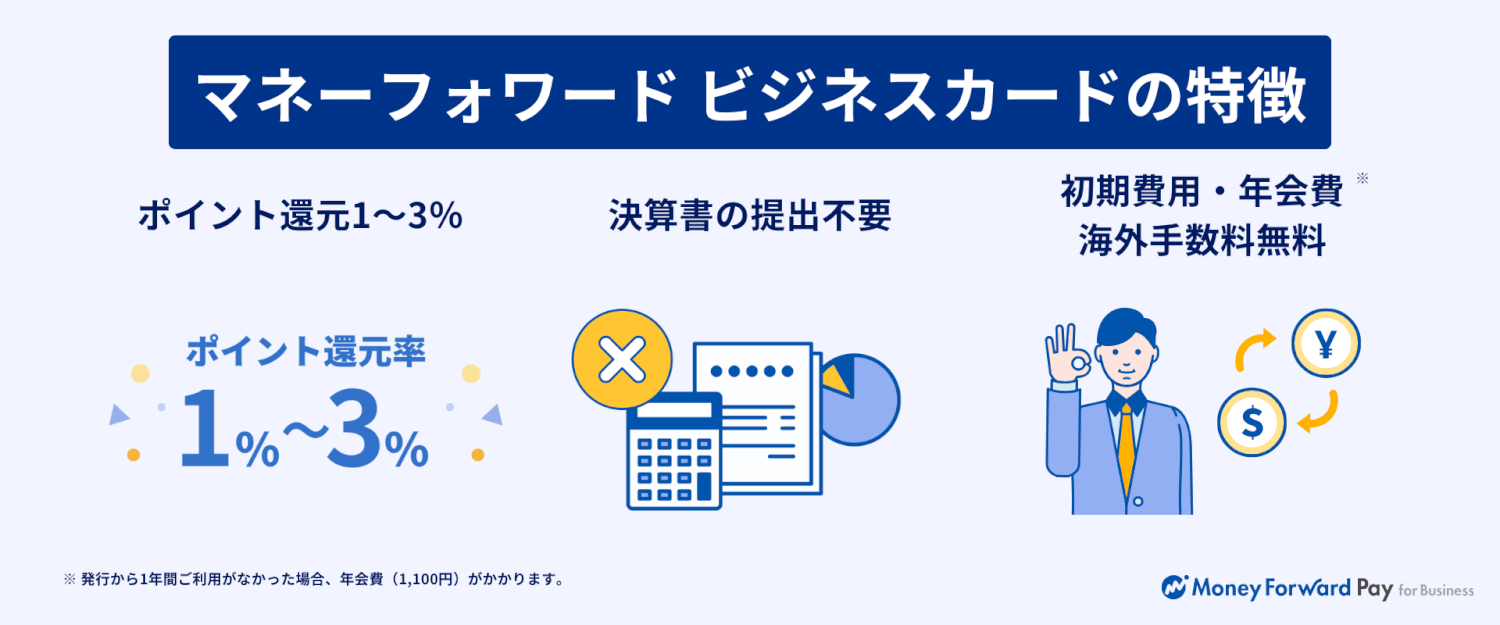 マネーフォワード ビジネスカードの特徴