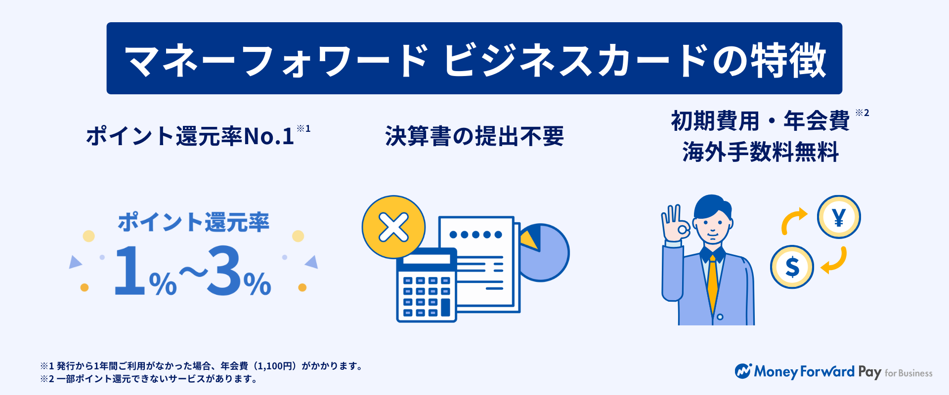 マネーフォワード ビジネスカードの特徴