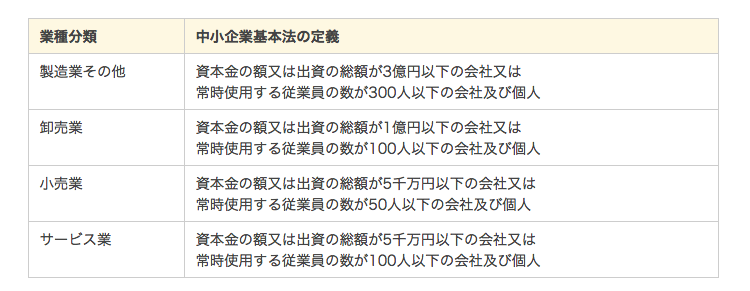 中小企業・小規模企業者の定義