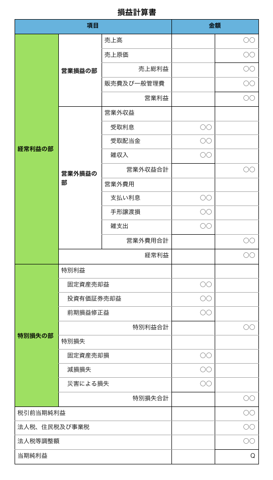 損益計算書