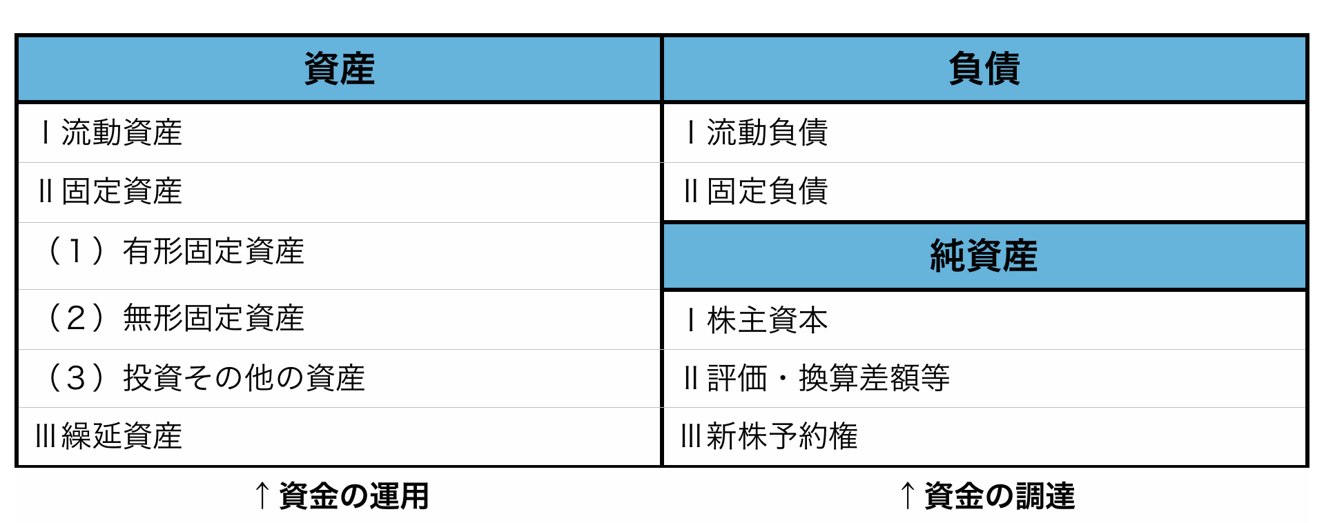 貸借対照表概念図