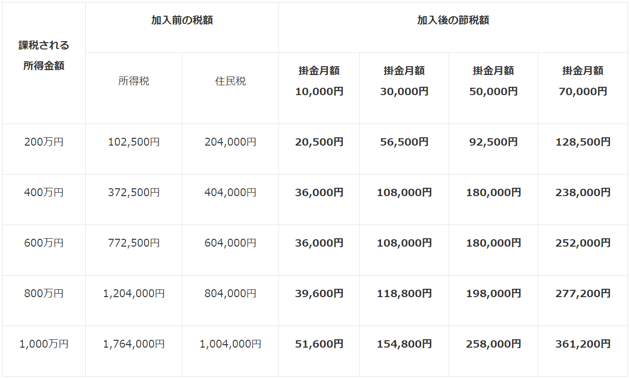 小規模企業共済