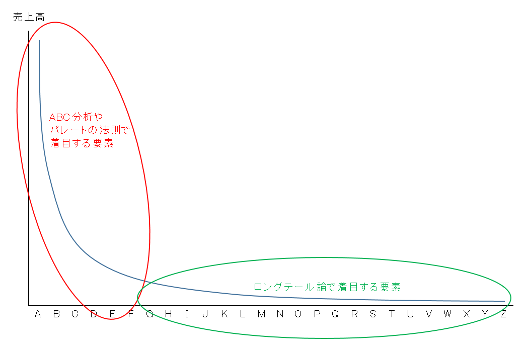 ABC分析_グラフ