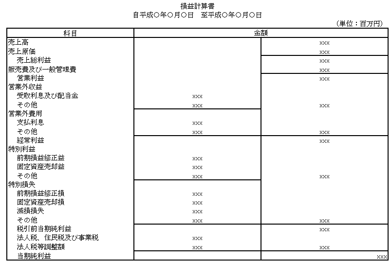 損益計算書