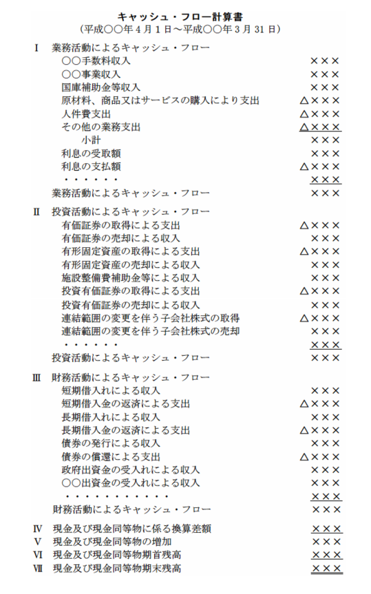 キャッシュ・フロー計算書