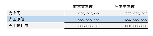売上原価(費用)