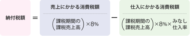 簡易課税
